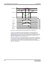 Предварительный просмотр 716 страницы ABB Relion REC615 Technical Manual