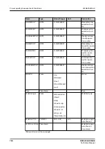 Предварительный просмотр 724 страницы ABB Relion REC615 Technical Manual