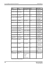 Предварительный просмотр 726 страницы ABB Relion REC615 Technical Manual