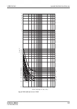 Предварительный просмотр 767 страницы ABB Relion REC615 Technical Manual