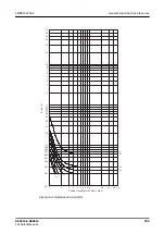 Предварительный просмотр 785 страницы ABB Relion REC615 Technical Manual