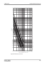 Предварительный просмотр 799 страницы ABB Relion REC615 Technical Manual