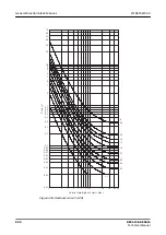 Предварительный просмотр 804 страницы ABB Relion REC615 Technical Manual