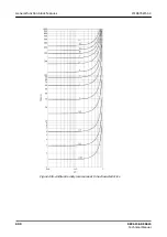 Предварительный просмотр 808 страницы ABB Relion REC615 Technical Manual