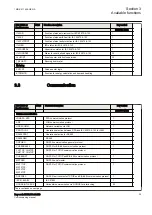 Предварительный просмотр 31 страницы ABB RELION REC650 Commissioning Manual