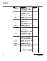 Предварительный просмотр 568 страницы ABB Relion REC670 Applications Manual