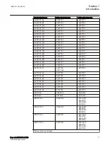 Предварительный просмотр 23 страницы ABB Relion REC670 Commissioning Manual