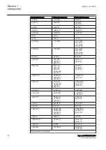 Preview for 26 page of ABB Relion REC670 Commissioning Manual