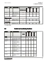 Предварительный просмотр 37 страницы ABB Relion REC670 Commissioning Manual