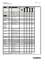 Preview for 40 page of ABB Relion REC670 Commissioning Manual