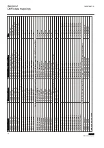 Preview for 18 page of ABB Relion RED615 Manual