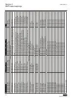 Preview for 20 page of ABB Relion RED615 Manual