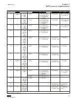 Preview for 29 page of ABB Relion RED615 Manual