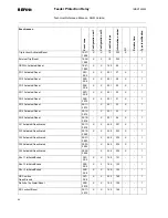 Preview for 86 page of ABB RELION REF610 Technical Reference Manual