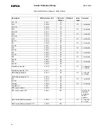 Preview for 98 page of ABB RELION REF610 Technical Reference Manual