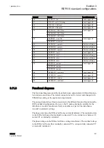 Предварительный просмотр 267 страницы ABB relion REF615 Applications Manual