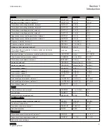 Preview for 17 page of ABB RELION REF615R Engineering Manual