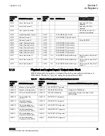 Preview for 47 page of ABB RELION REF615R Manual