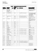 Preview for 52 page of ABB RELION REF615R Manual