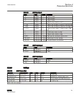 Preview for 161 page of ABB RELION REF615R Technical Manual