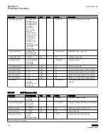 Preview for 162 page of ABB RELION REF615R Technical Manual