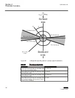 Preview for 192 page of ABB RELION REF615R Technical Manual