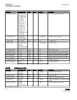 Preview for 206 page of ABB RELION REF615R Technical Manual