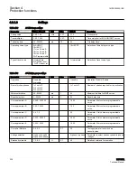 Preview for 234 page of ABB RELION REF615R Technical Manual