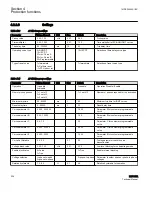 Preview for 242 page of ABB RELION REF615R Technical Manual