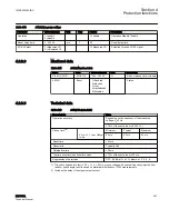 Preview for 247 page of ABB RELION REF615R Technical Manual