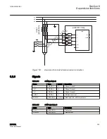 Preview for 375 page of ABB RELION REF615R Technical Manual