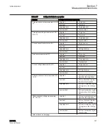 Preview for 393 page of ABB RELION REF615R Technical Manual