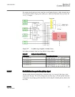 Preview for 495 page of ABB RELION REF615R Technical Manual