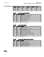 Preview for 637 page of ABB RELION REF615R Technical Manual