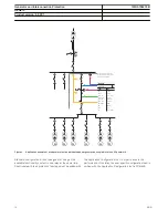 Preview for 10 page of ABB RELION REG615 Product Manual