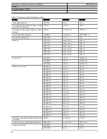 Preview for 71 page of ABB RELION REG615 Product Manual