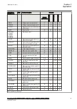 Preview for 57 page of ABB Relion REG670 Applications Manual