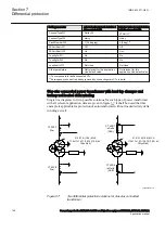 Preview for 150 page of ABB Relion REG670 Applications Manual