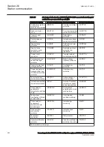 Preview for 696 page of ABB Relion REG670 Applications Manual