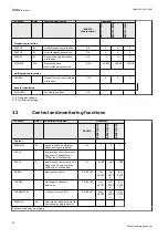 Preview for 36 page of ABB Relion REG670 Commissioning Manual