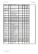 Preview for 39 page of ABB Relion REG670 Commissioning Manual