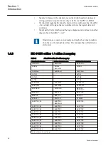 Preview for 50 page of ABB Relion REG670 Technical Manual