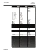 Preview for 53 page of ABB Relion REG670 Technical Manual