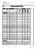 Preview for 60 page of ABB Relion REG670 Technical Manual