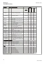 Preview for 62 page of ABB Relion REG670 Technical Manual