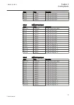 Preview for 71 page of ABB Relion REG670 Technical Manual