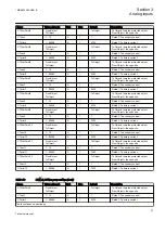 Preview for 73 page of ABB Relion REG670 Technical Manual