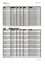 Preview for 76 page of ABB Relion REG670 Technical Manual