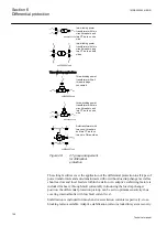 Предварительный просмотр 108 страницы ABB Relion REG670 Technical Manual