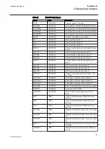 Preview for 111 page of ABB Relion REG670 Technical Manual